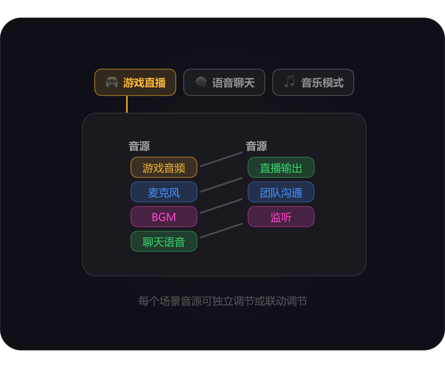 场景切换界面截图